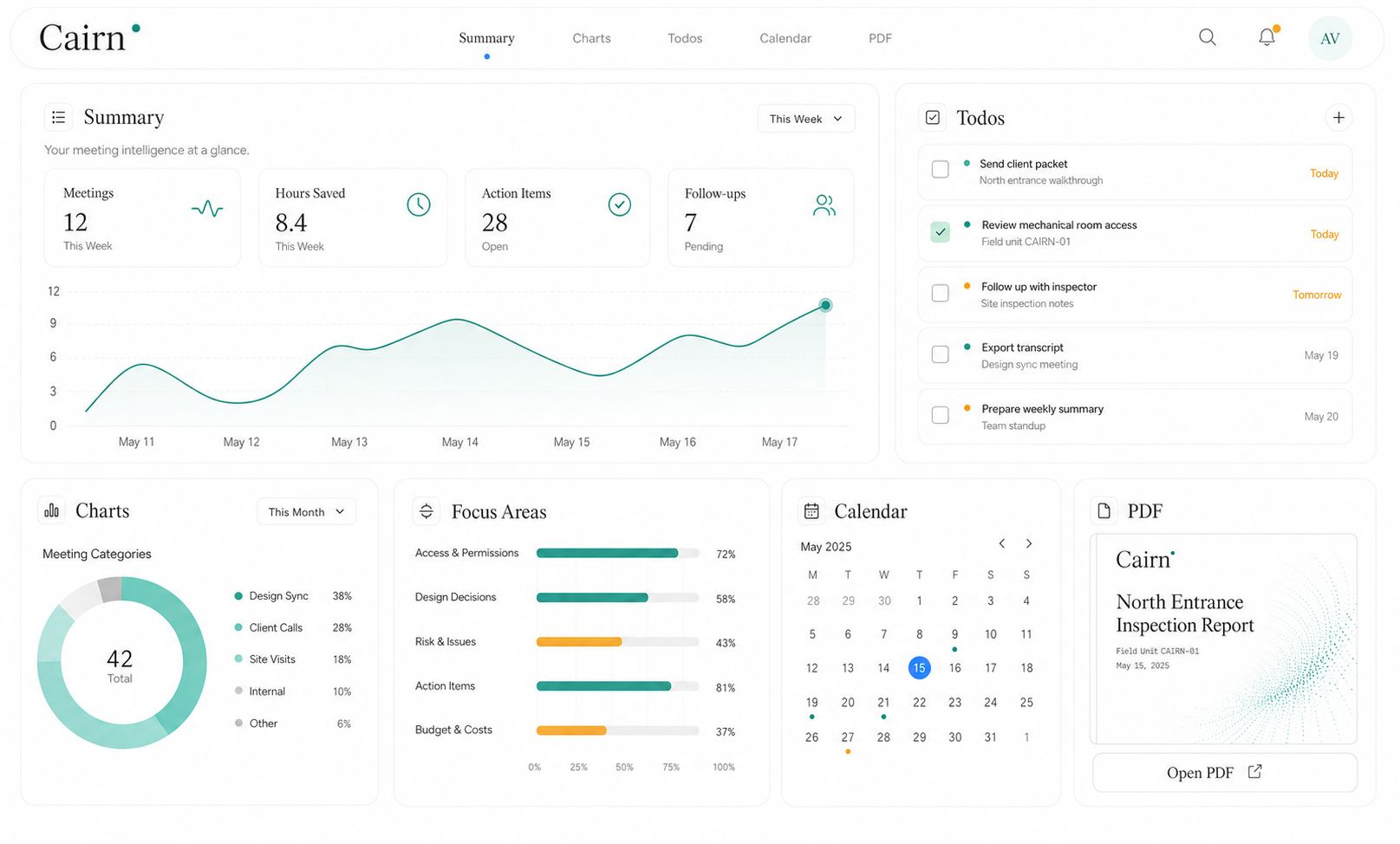 Cairn white editorial intelligence dashboard with summary, charts, todos, calendar, and PDF