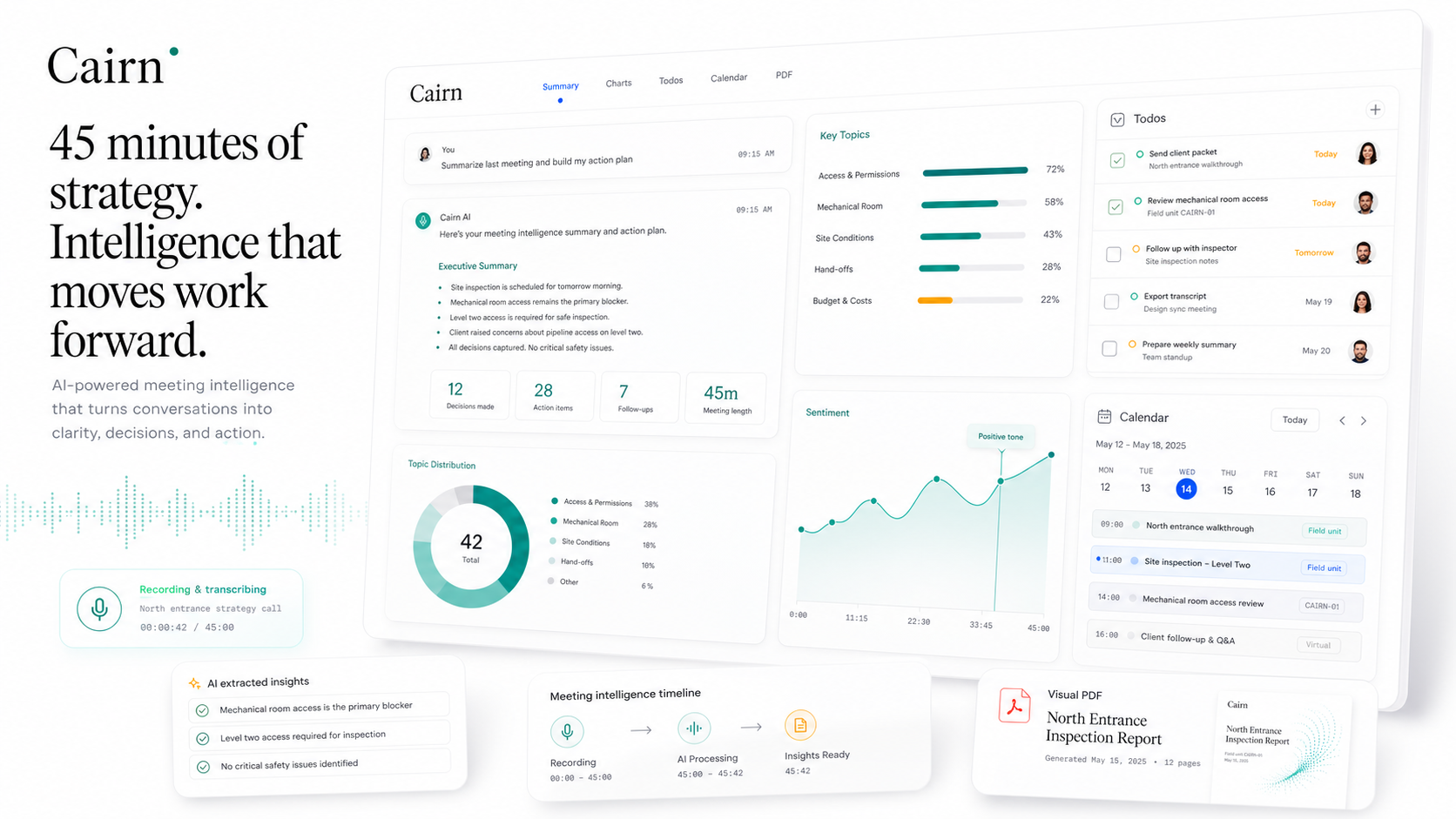 Cairn AI meeting action plan dashboard with summary, charts, todos, calendar, and visual PDF