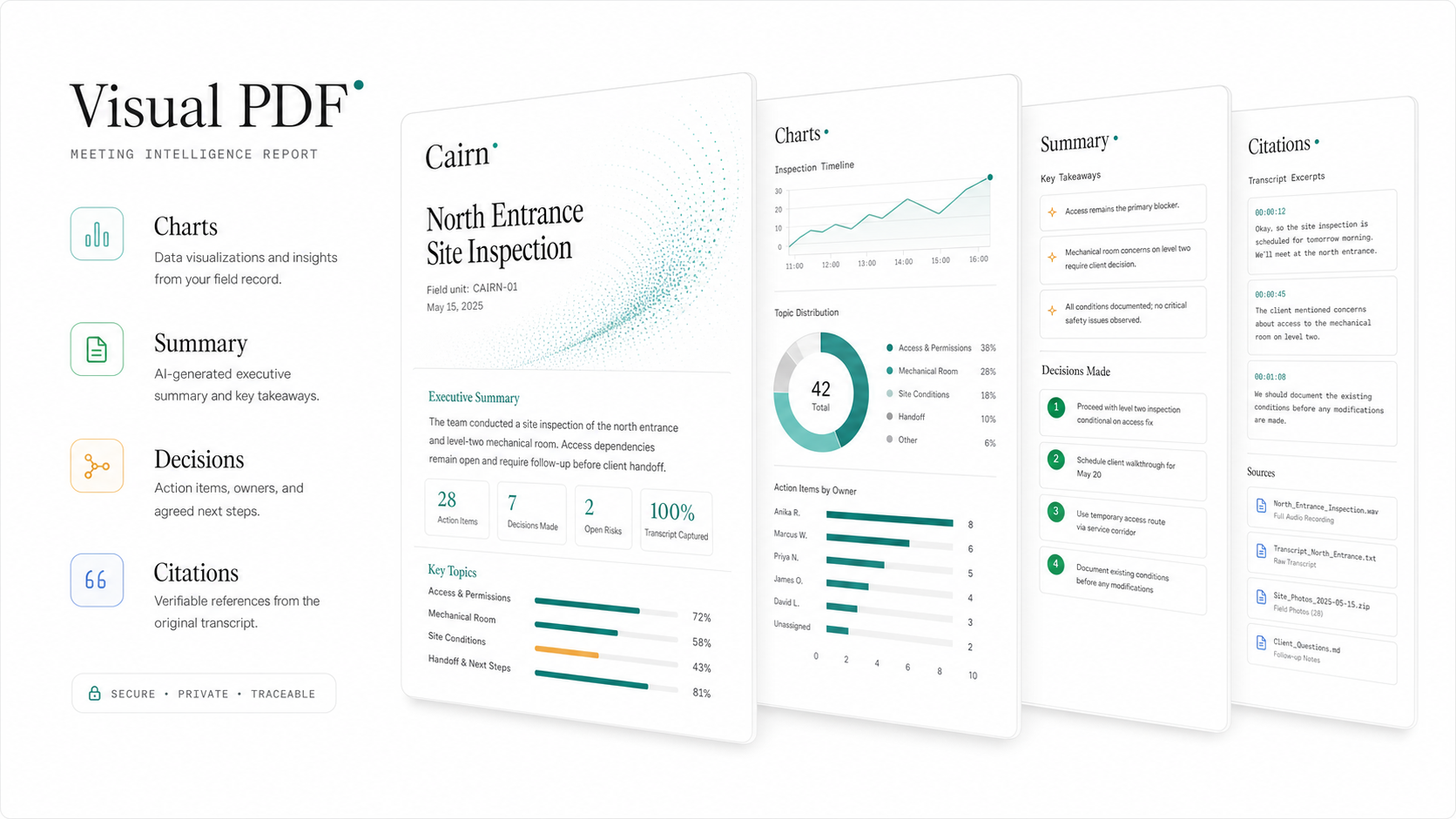 Cairn white editorial visual PDF meeting intelligence report